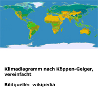 Klimadiagramm nach Köppen-Geiger